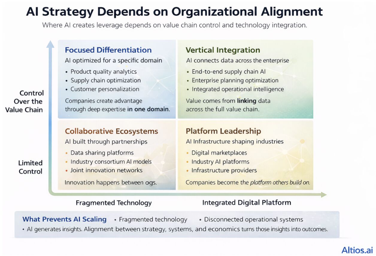 Why Many AI Initiatives Fail—and What CIOs Must Align Before Scaling Them